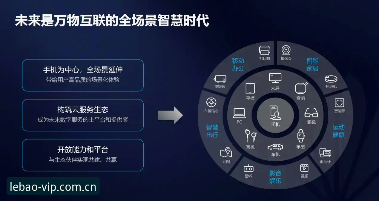 深度揭秘：lebao官方入口背后的全平台无缝体验创新